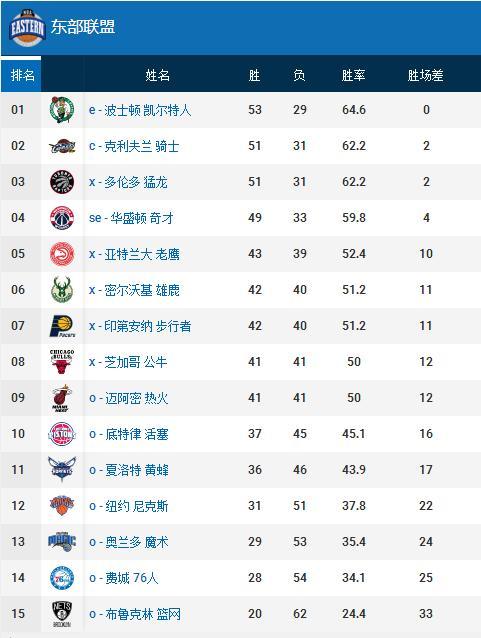 优秀的右后